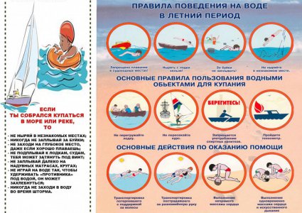 Рекомендуемые правила поведения детей на воде в летний период